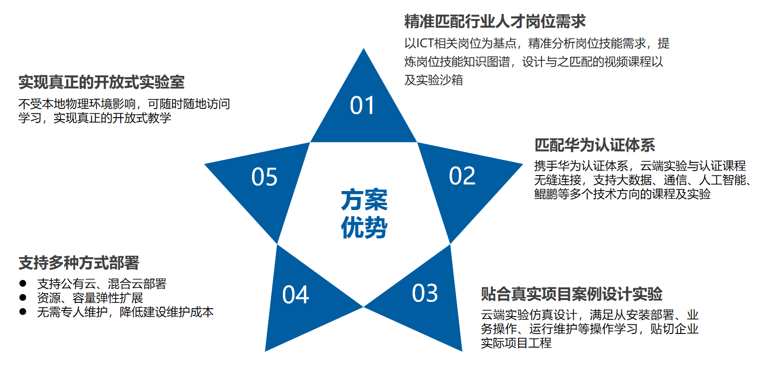 尊龙凯时-人生就是搏中国官方网站