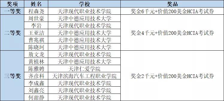 尊龙凯时-人生就是搏中国官方网站