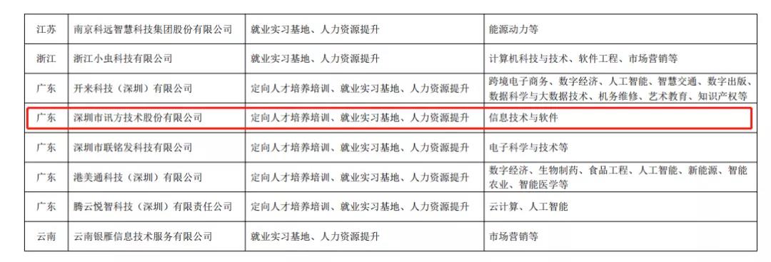 20211203170104_34323 尊龙凯时-人生就是搏中国官方网站