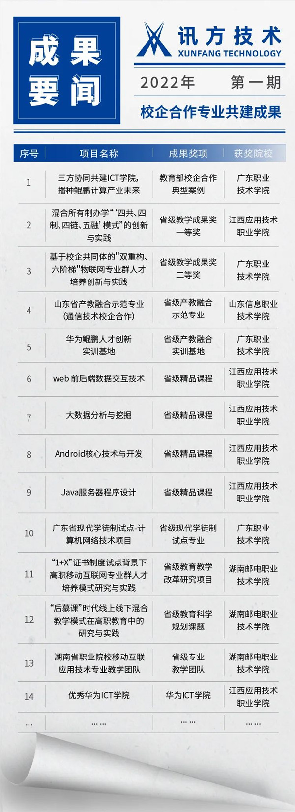 尊龙凯时人生就是搏共建教学成果 尊龙凯时人生就是搏共建教学成果