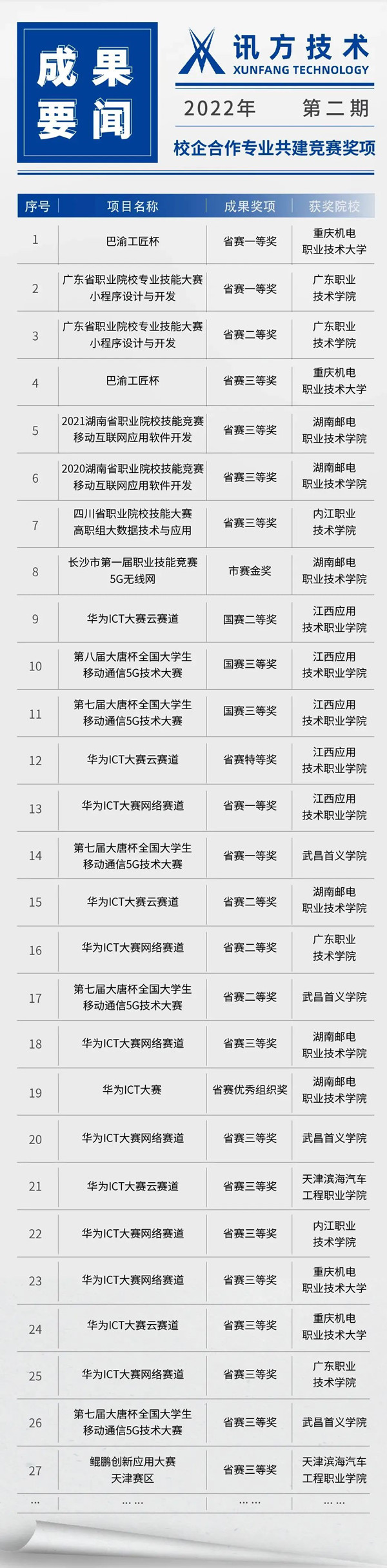 尊龙凯时-人生就是搏中国官方网站