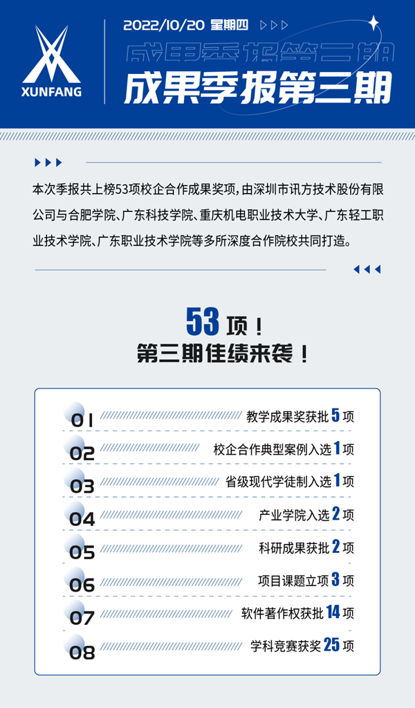 20221020114840_61467 尊龙凯时-人生就是搏中国官方网站