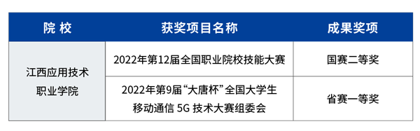 20221020115932_48504 尊龙凯时-人生就是搏中国官方网站