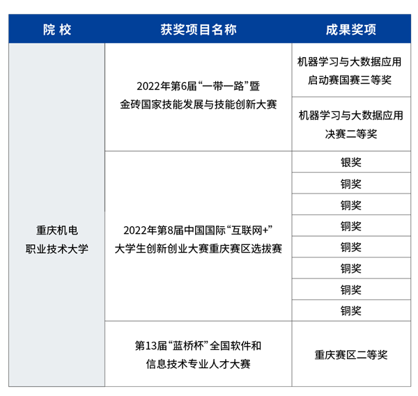 20221020115945_39558 尊龙凯时-人生就是搏中国官方网站
