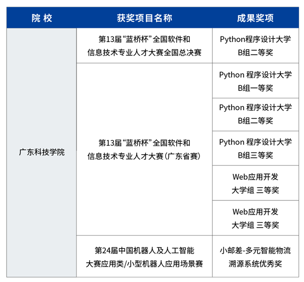 20221020120016_92174 尊龙凯时-人生就是搏中国官方网站