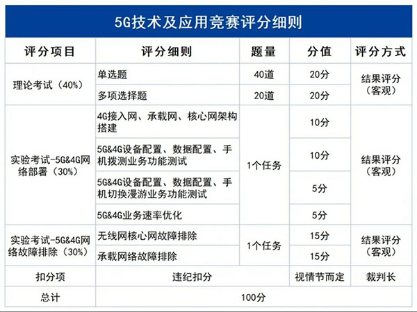 20230317114306_91053 尊龙凯时-人生就是搏中国官方网站