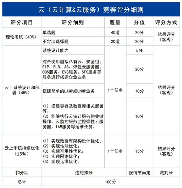 20230317114335_77630 尊龙凯时-人生就是搏中国官方网站