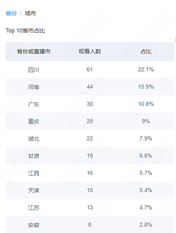 尊龙凯时-人生就是搏中国官方网站