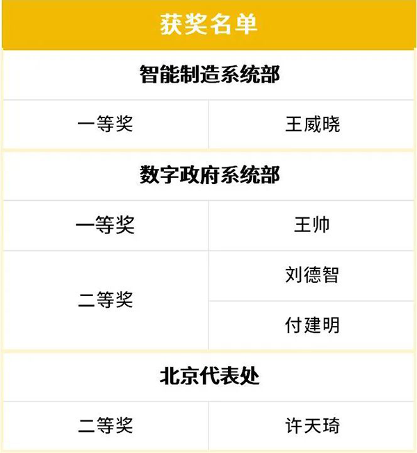 尊龙凯时-人生就是搏中国官方网站