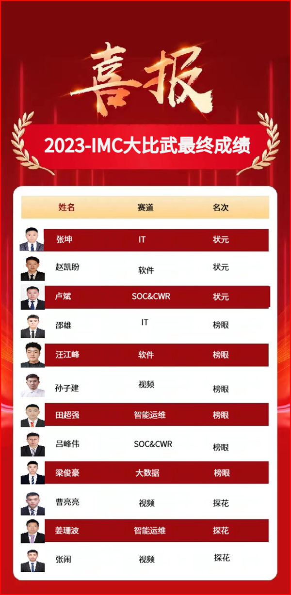 尊龙凯时-人生就是搏中国官方网站