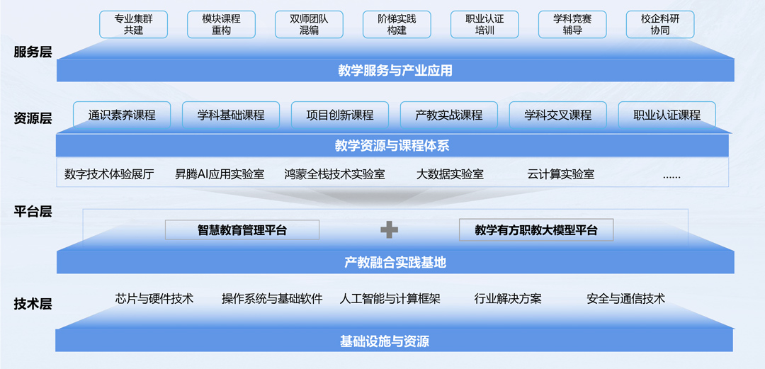 尊龙凯时-人生就是搏中国官方网站