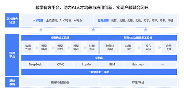 20250603165310_66892 尊龙凯时-人生就是搏中国官方网站